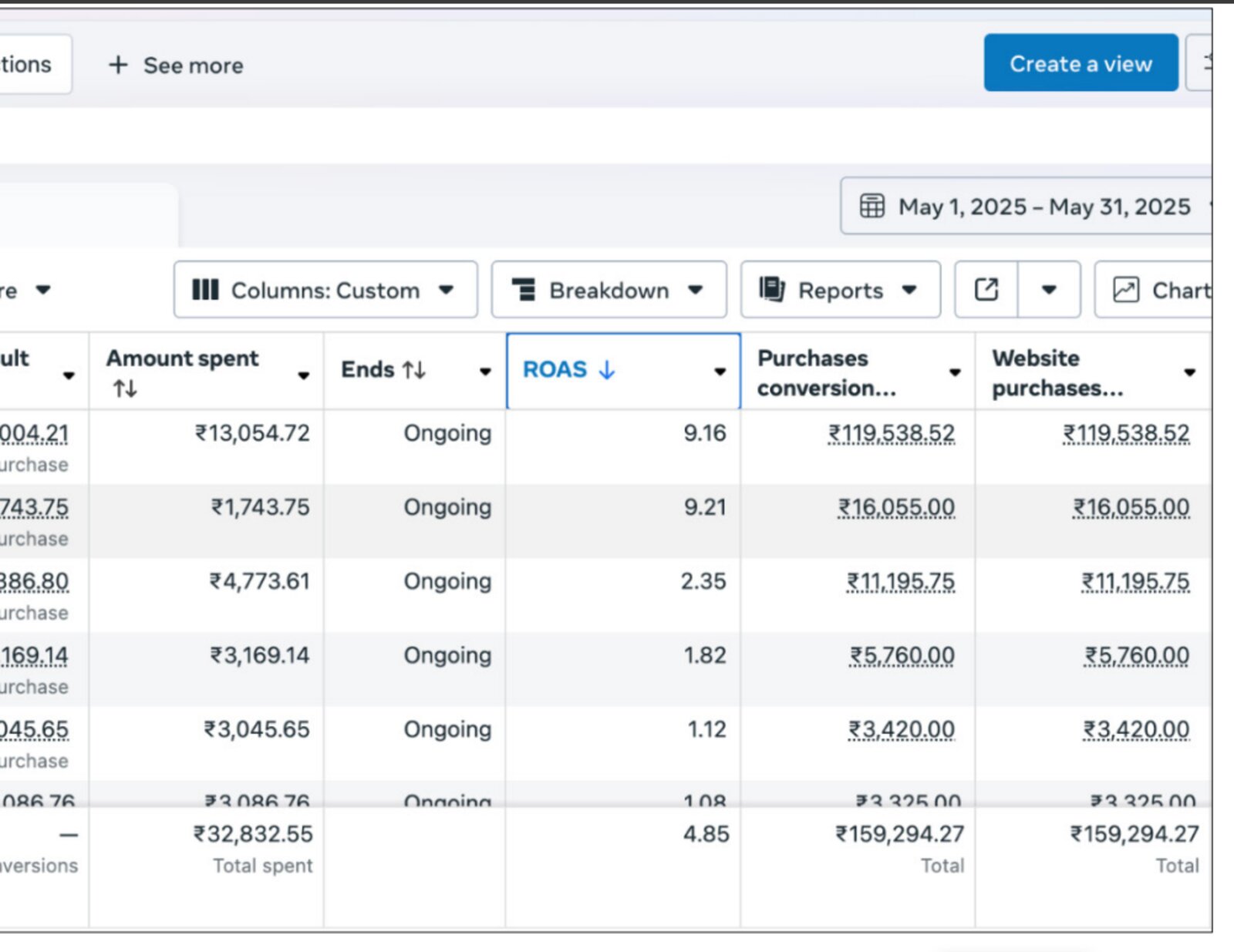 Meta Ads dashboard , Silver Jewelry