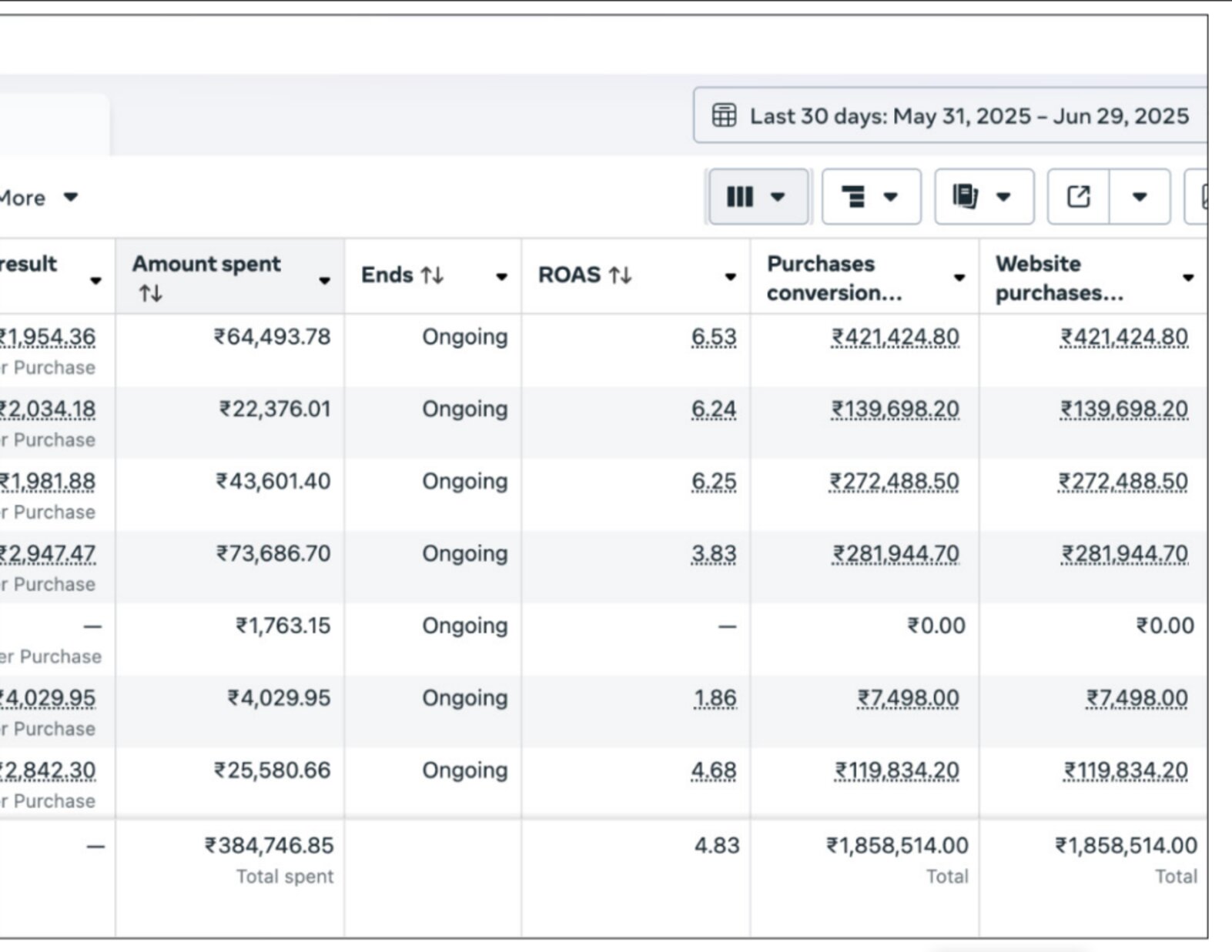 Meta Ads dashboard , Artisanal Lifestyle